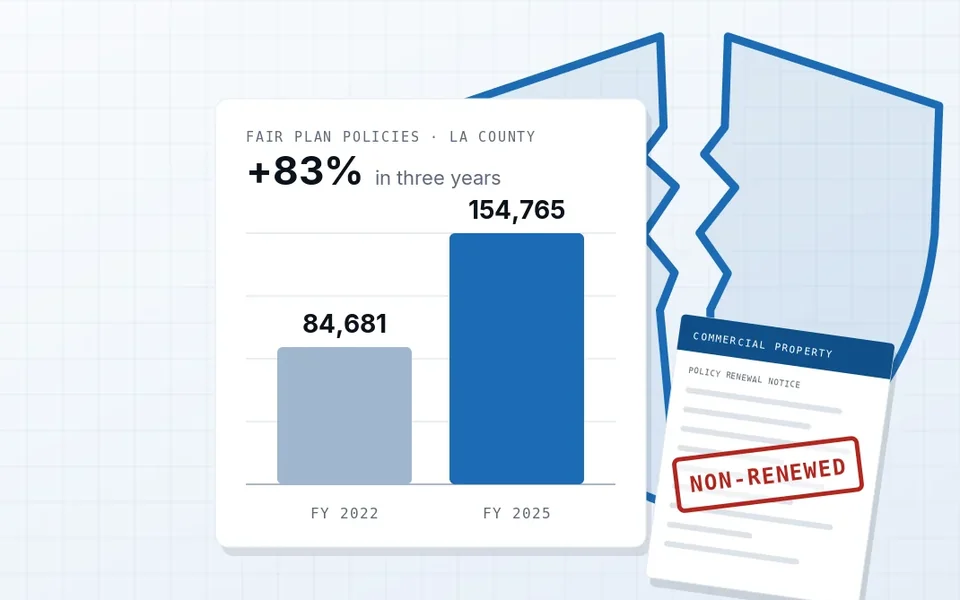 Chart of FAIR Plan policies in Los Angeles County rising 83 percent, beside a cracked insurance shield and a policy stamped non-renewed.